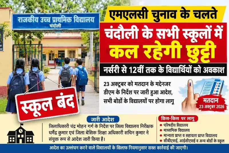 एमएलसी चुनाव के चलते चंदौली में कल सभी स्कूल रहेंगे बंद, नर्सरी से 12वीं तक के विद्यार्थियों को अवकाश